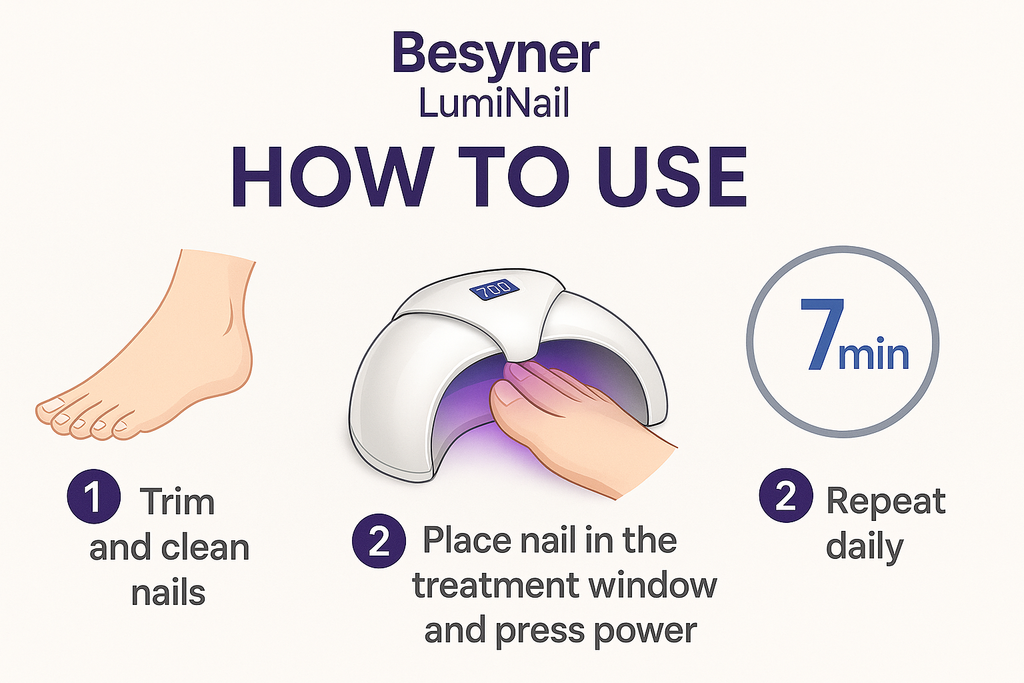 Besyner LumiNail VIP